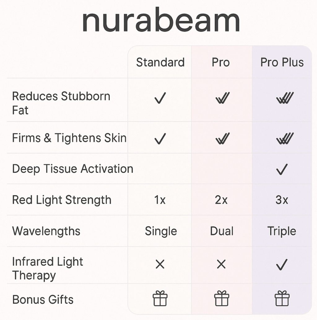 NuraSculpt™ Calves Wrap