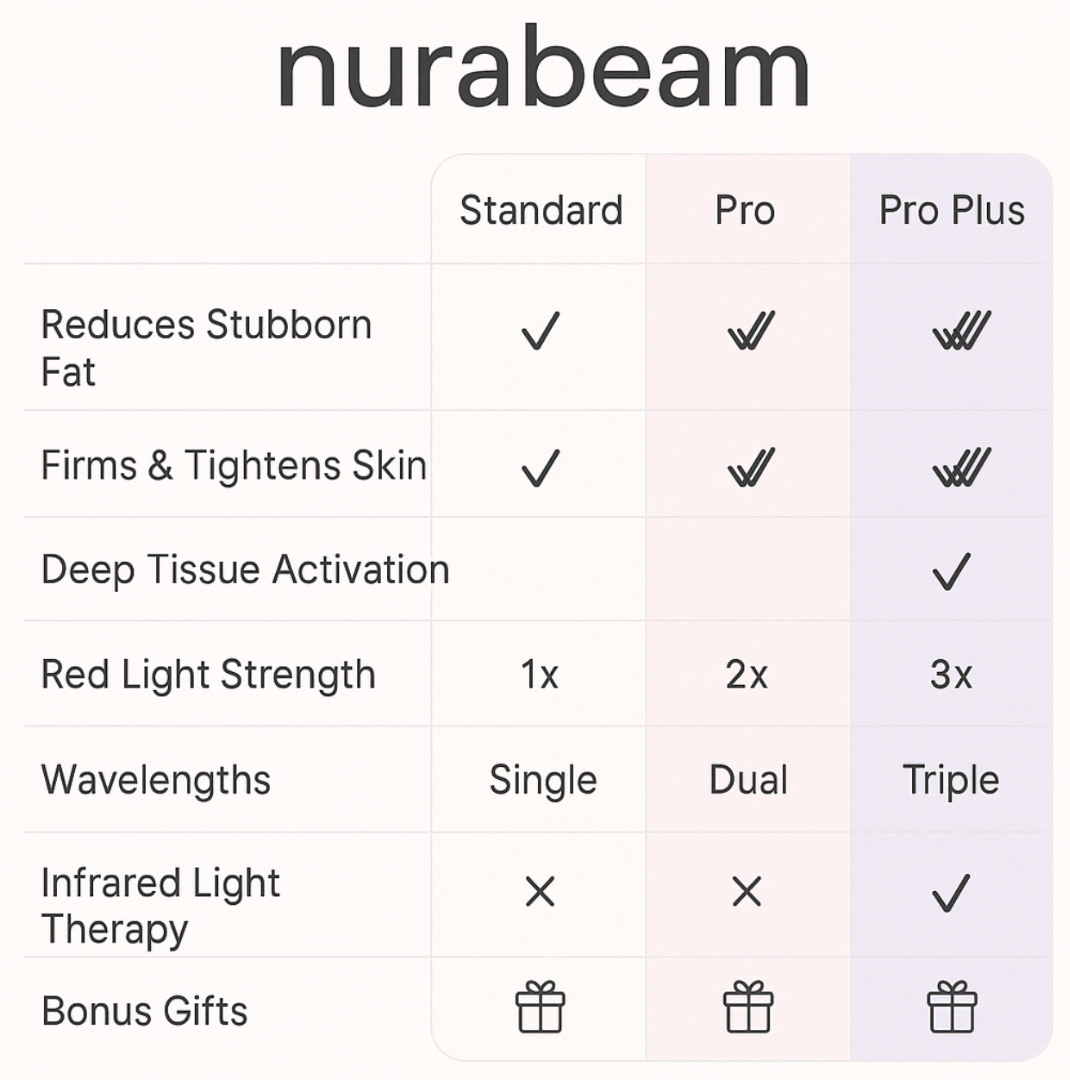 NuraSculpt™ Calves Wrap